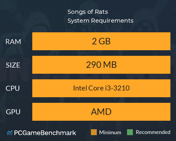 Songs of Rats System Requirements PC Graph - Can I Run Songs of Rats