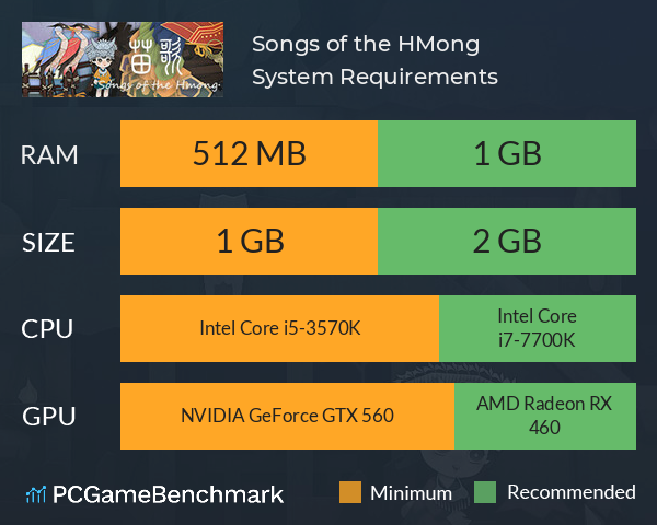 Songs of the HMong System Requirements PC Graph - Can I Run Songs of the HMong