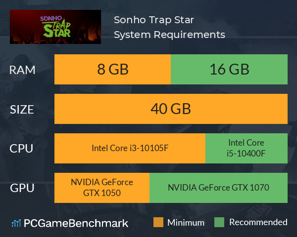 Sonho Trap Star System Requirements PC Graph - Can I Run Sonho Trap Star