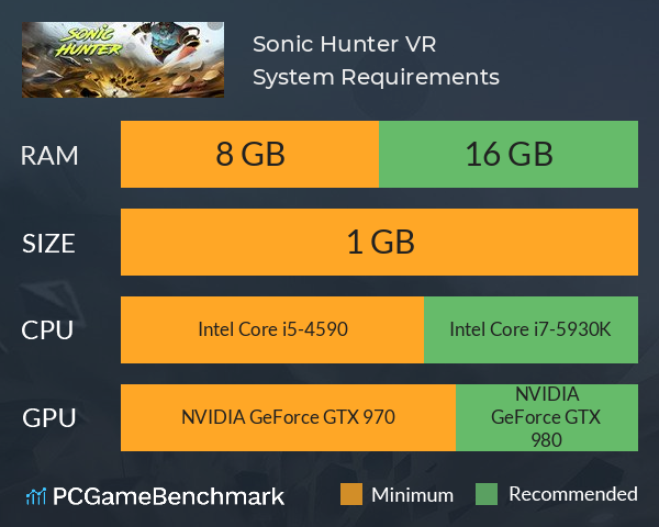 Sonic Hunter VR System Requirements PC Graph - Can I Run Sonic Hunter VR