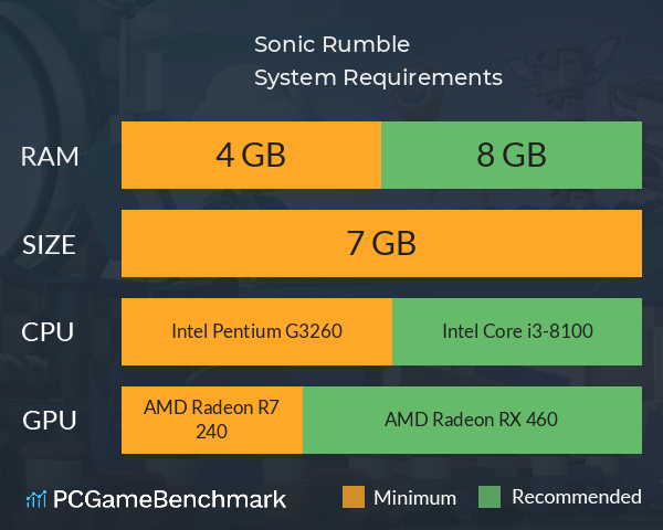 Sonic Rumble System Requirements PC Graph - Can I Run Sonic Rumble