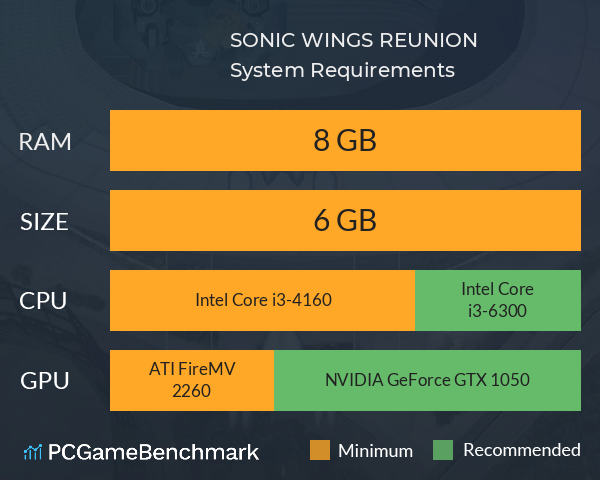 SONIC WINGS REUNION System Requirements PC Graph - Can I Run SONIC WINGS REUNION