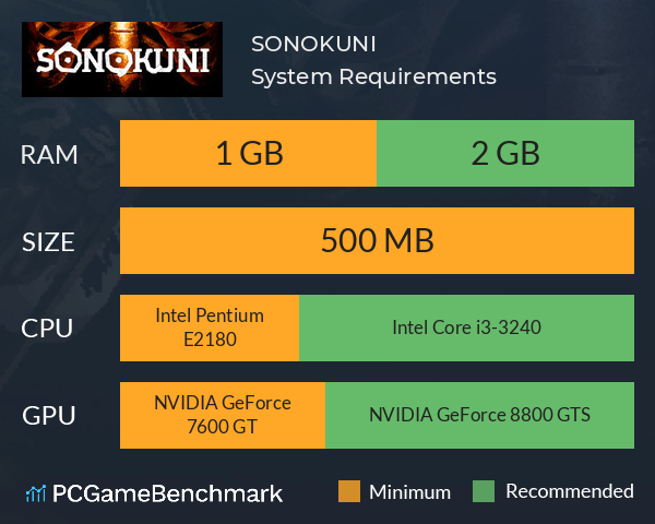 SONOKUNI System Requirements PC Graph - Can I Run SONOKUNI