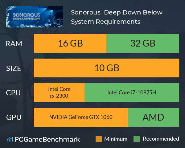 Sonorous | Deep Down Below System Requirements PC Graph - Can I Run Sonorous | Deep Down Below