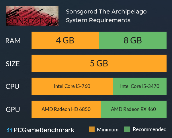 Sonsgorod: The Archipelago System Requirements PC Graph - Can I Run Sonsgorod: The Archipelago