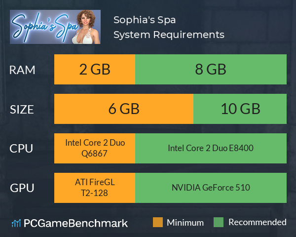 Sophia's Spa System Requirements PC Graph - Can I Run Sophia's Spa