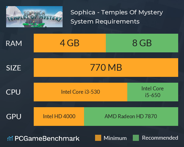 Sophica - Temples Of Mystery System Requirements PC Graph - Can I Run Sophica - Temples Of Mystery