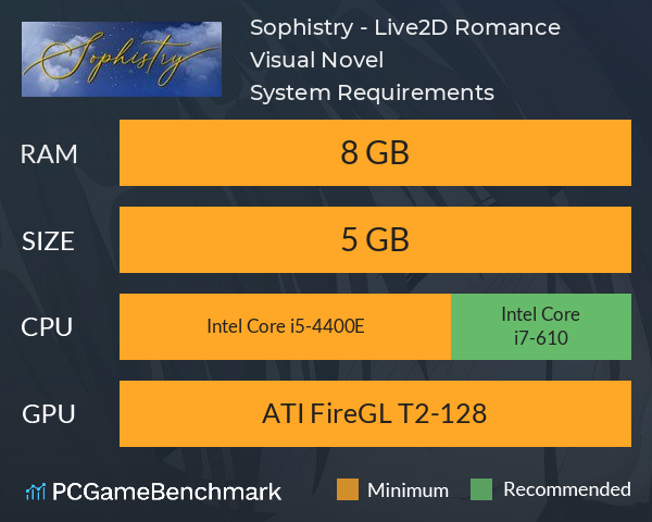 Sophistry - Live2D Romance Visual Novel System Requirements PC Graph - Can I Run Sophistry - Live2D Romance Visual Novel