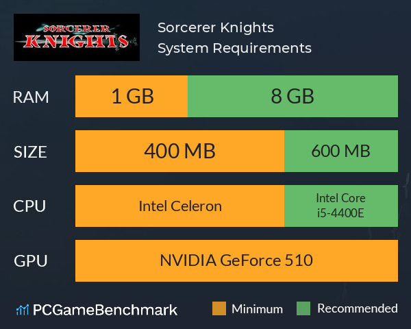 Sorcerer Knights System Requirements PC Graph - Can I Run Sorcerer Knights