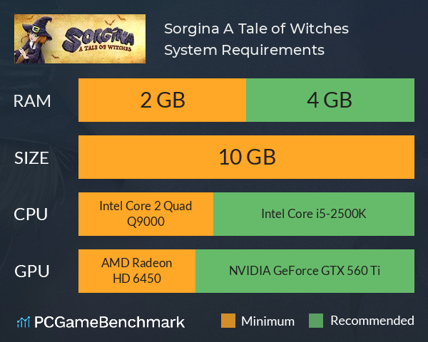 Sorgina: A Tale of Witches System Requirements PC Graph - Can I Run Sorgina: A Tale of Witches