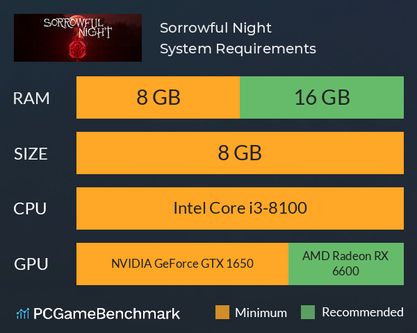 Sorrowful Night System Requirements PC Graph - Can I Run Sorrowful Night