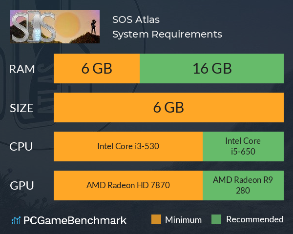 SOS Atlas System Requirements PC Graph - Can I Run SOS Atlas