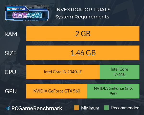 INVESTIGATOR TRIALS System Requirements Can I Run It