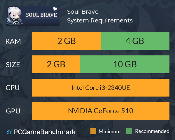 Soul Brave System Requirements PC Graph - Can I Run Soul Brave