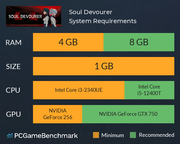 Soul Devourer System Requirements PC Graph - Can I Run Soul Devourer