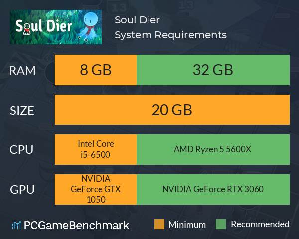 Soul Dier System Requirements PC Graph - Can I Run Soul Dier