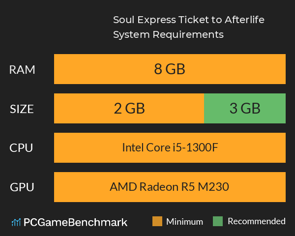 Soul Express: Ticket to Afterlife System Requirements PC Graph - Can I Run Soul Express: Ticket to Afterlife