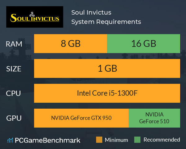 Soul Invictus System Requirements PC Graph - Can I Run Soul Invictus