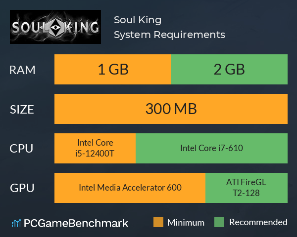 Soul King System Requirements PC Graph - Can I Run Soul King