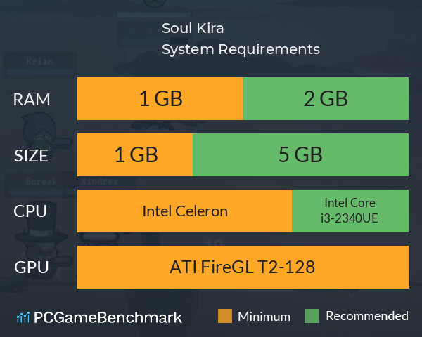 Soul Kira System Requirements PC Graph - Can I Run Soul Kira