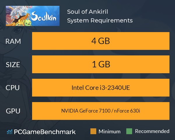 Soul of Ankiril System Requirements PC Graph - Can I Run Soul of Ankiril