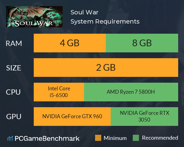 Soul War System Requirements PC Graph - Can I Run Soul War