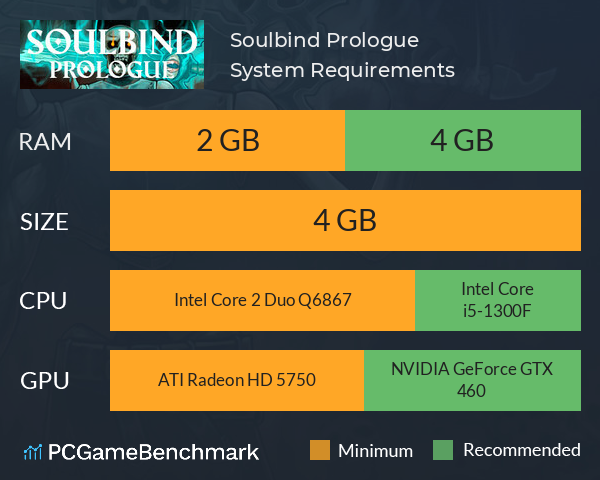 Soulbind: Prologue System Requirements PC Graph - Can I Run Soulbind: Prologue