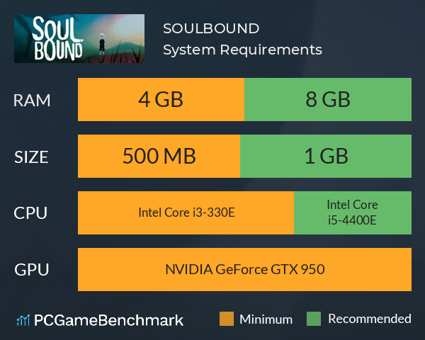 SOULBOUND System Requirements PC Graph - Can I Run SOULBOUND