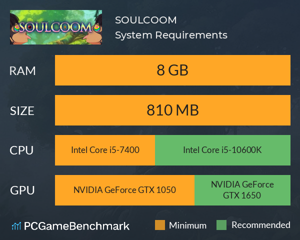 SOULCOOM System Requirements PC Graph - Can I Run SOULCOOM