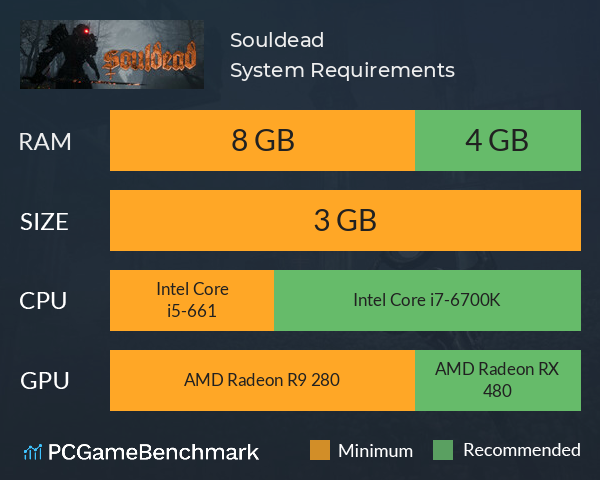 Souldead System Requirements PC Graph - Can I Run Souldead