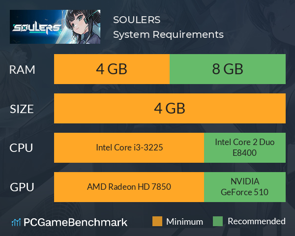 SOULERS System Requirements PC Graph - Can I Run SOULERS