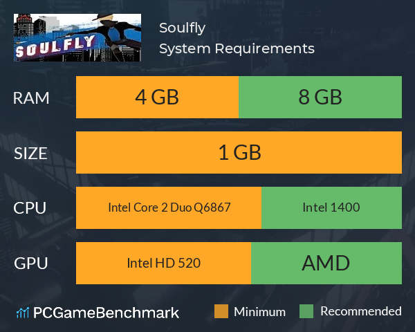 Soulfly System Requirements PC Graph - Can I Run Soulfly