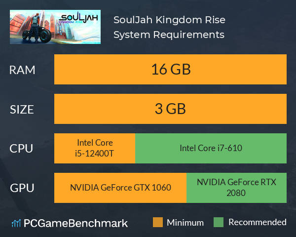 SoulJah Kingdom Rise System Requirements PC Graph - Can I Run SoulJah Kingdom Rise