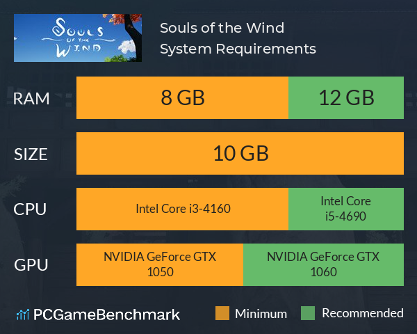 Souls of the Wind System Requirements PC Graph - Can I Run Souls of the Wind