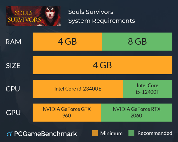 Souls Survivors System Requirements PC Graph - Can I Run Souls Survivors