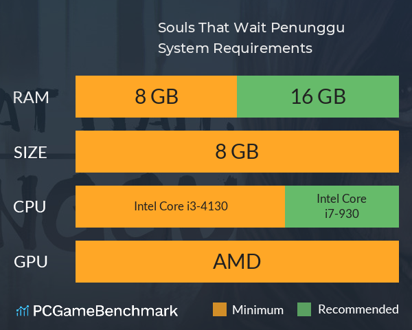 Souls That Wait: Penunggu System Requirements PC Graph - Can I Run Souls That Wait: Penunggu