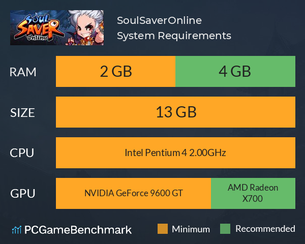 SoulSaverOnline System Requirements PC Graph - Can I Run SoulSaverOnline