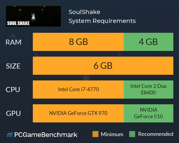 SoulShake System Requirements PC Graph - Can I Run SoulShake