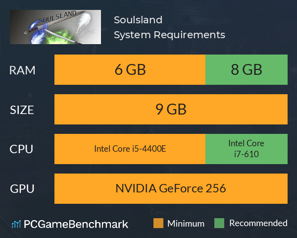 Soulsland System Requirements PC Graph - Can I Run Soulsland