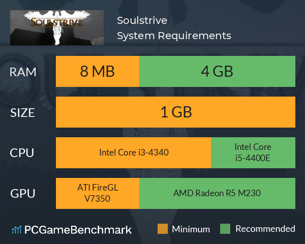 Soulstrive System Requirements PC Graph - Can I Run Soulstrive