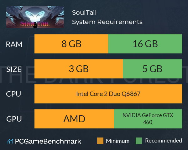 SoulTail System Requirements PC Graph - Can I Run SoulTail