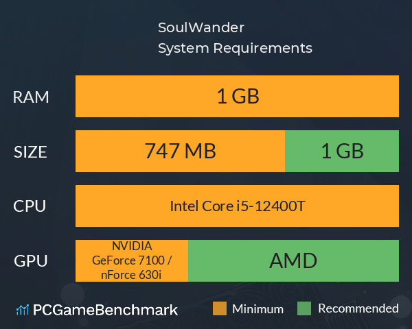 SoulWander System Requirements PC Graph - Can I Run SoulWander