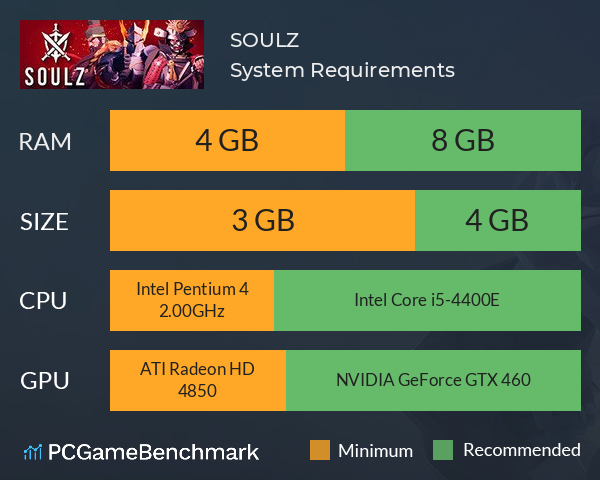 SOULZ System Requirements PC Graph - Can I Run SOULZ