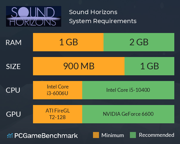 Sound Horizons System Requirements PC Graph - Can I Run Sound Horizons