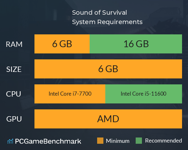 Sound of Survival System Requirements PC Graph - Can I Run Sound of Survival