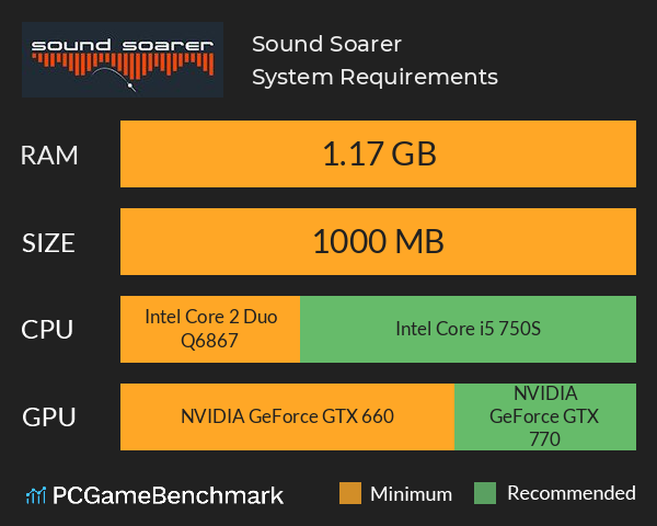 Sound Soarer System Requirements PC Graph - Can I Run Sound Soarer