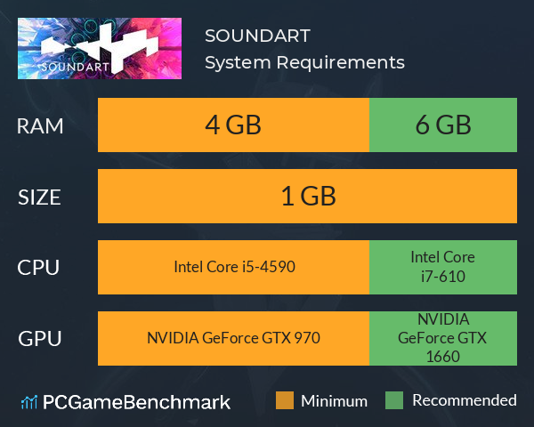 SOUNDART System Requirements PC Graph - Can I Run SOUNDART