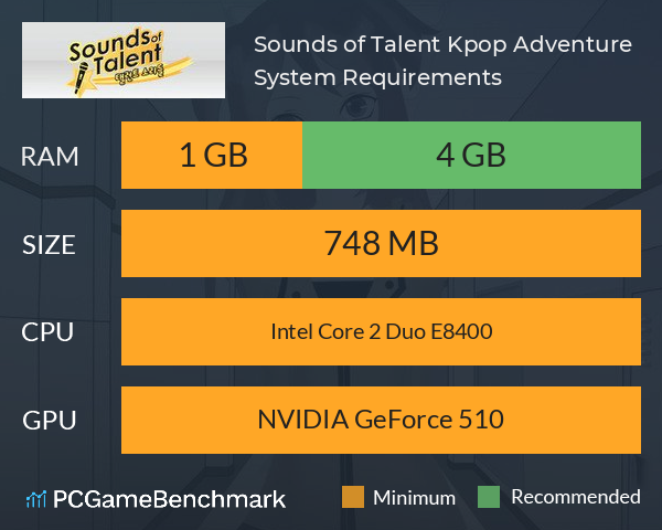 Sounds of Talent: Kpop Adventure System Requirements PC Graph - Can I Run Sounds of Talent: Kpop Adventure