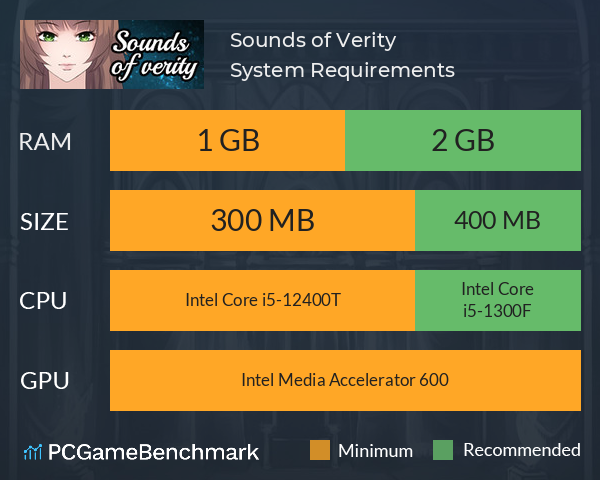 Sounds of Verity System Requirements PC Graph - Can I Run Sounds of Verity