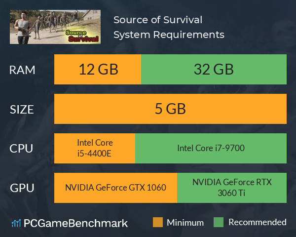 Source of Survival System Requirements PC Graph - Can I Run Source of Survival